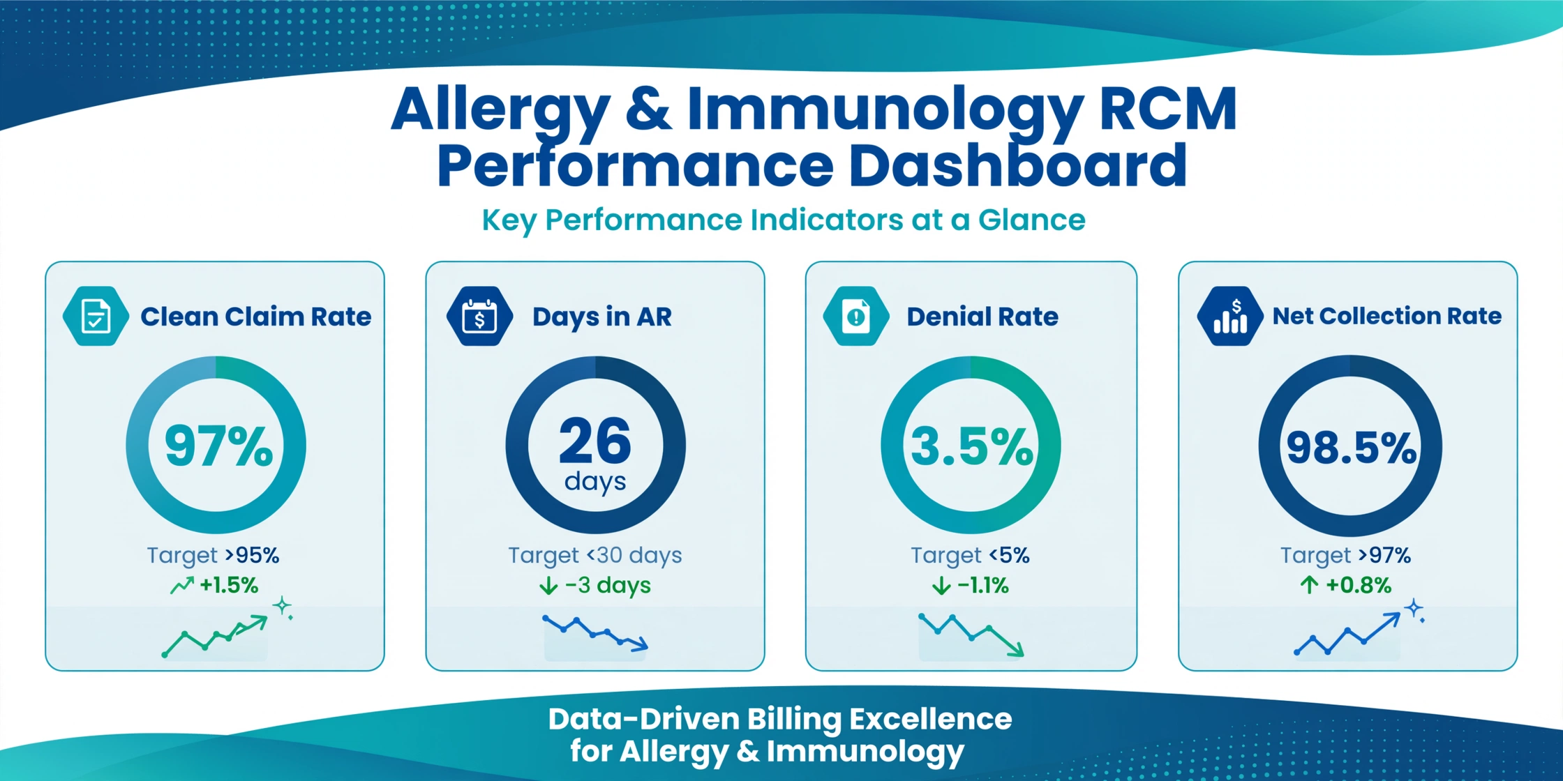 3 allergy_immunology_rcm_dashboard